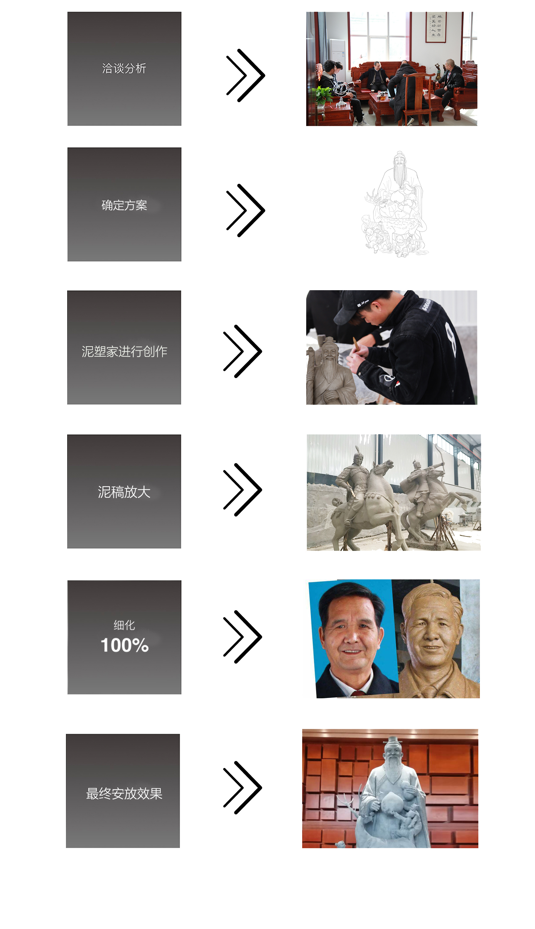 企業本身就是一尊雕像